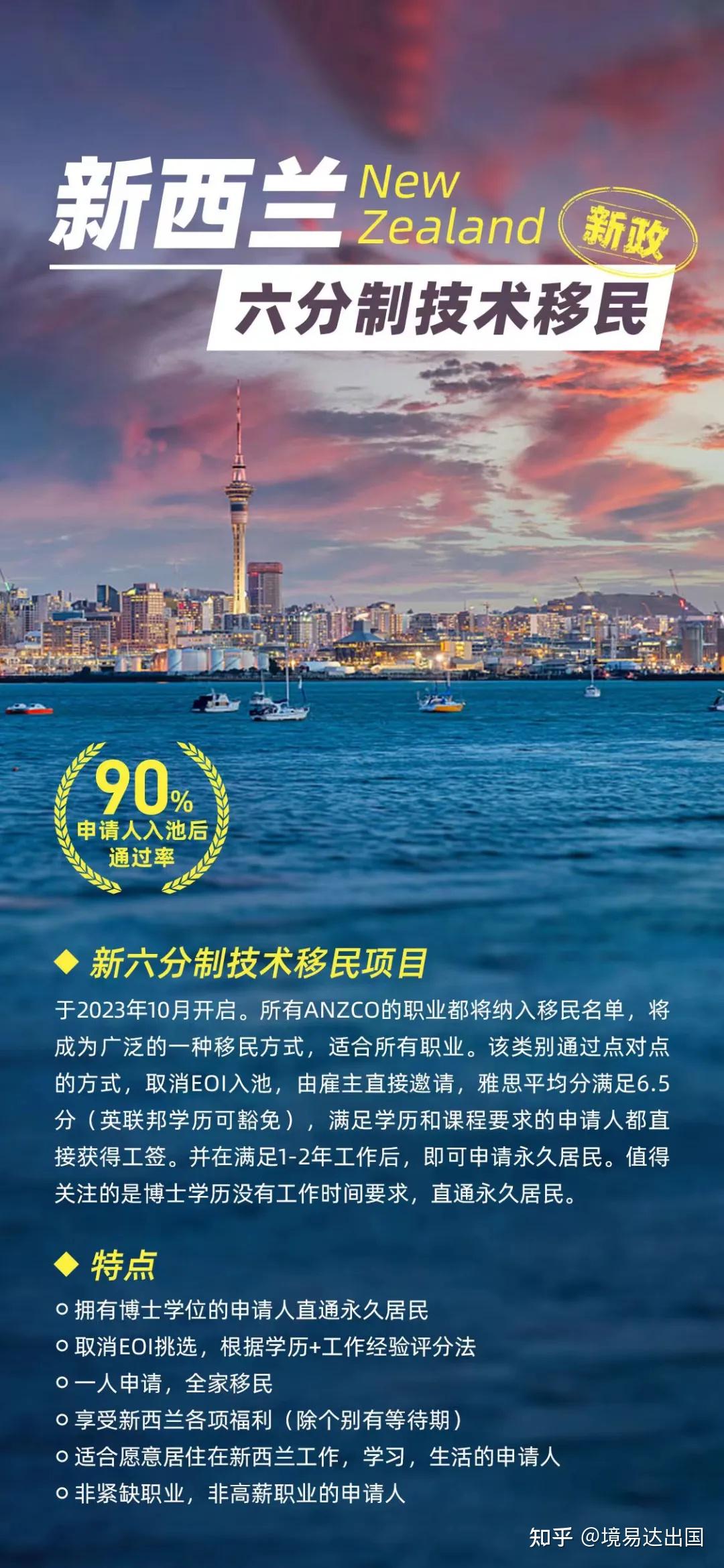 新西蘭移民最新動態(tài)解析，最新觀點與趨勢觀察