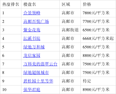 高郵最新樓盤購房指南，詳解購房步驟與選擇建議