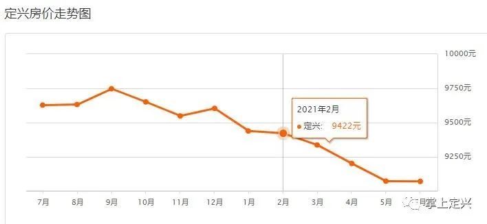定興最新樓盤，自然美景探索之旅啟動啦！