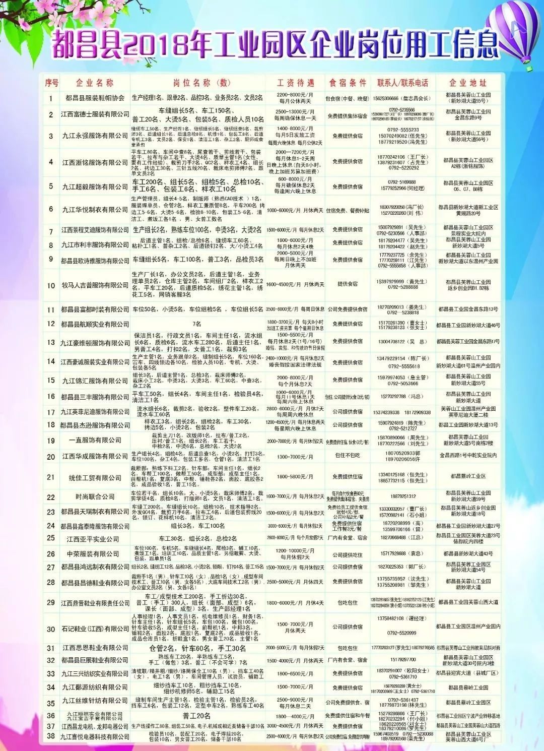 都昌最新招聘熱點及觀點論述分析