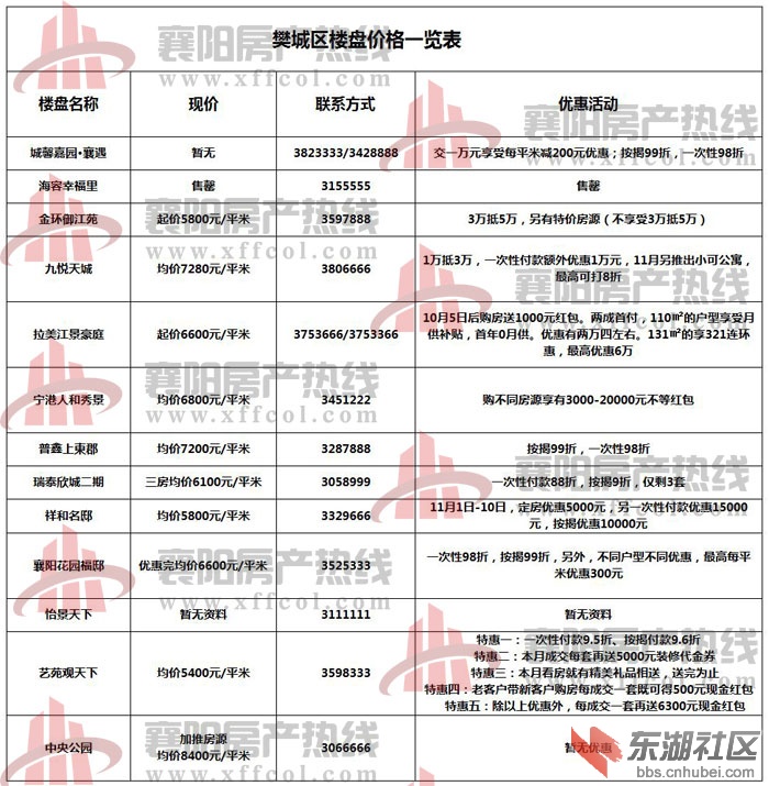 襄樊最新房價概覽，最新房價信息一覽無余