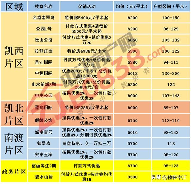 揭秘中江最新房價，重磅更新，不容錯過！