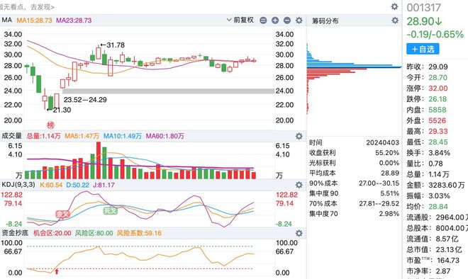 A股最新數(shù)量概覽，最新股市動(dòng)態(tài)與市場(chǎng)趨勢(shì)分析