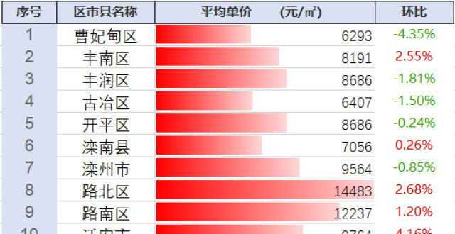 探尋豐南最新房價動態(tài)及未來趨勢，市場前景展望