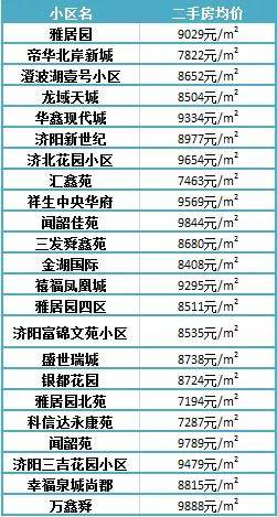 濟陽最新樓盤，投資置業(yè)的優(yōu)選之地