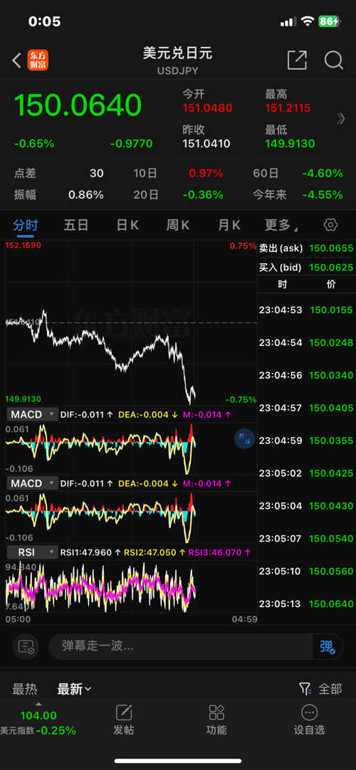 GCG外匯最新動(dòng)態(tài)，全面了解和操作指南
