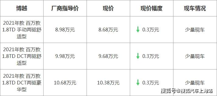 博越最新優(yōu)惠，駕駛未來(lái)的序曲啟動(dòng)，盡享超值優(yōu)惠！
