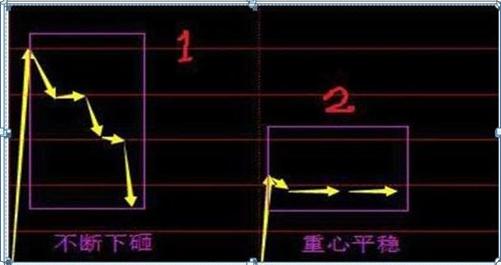 最新集合競價，躍向成功的躍板，變化中的自信與成就感的啟示