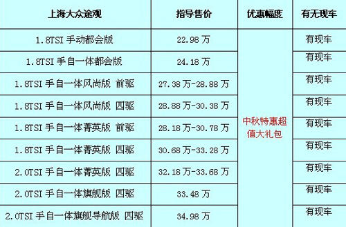 途觀最新價(jià)格及購(gòu)車(chē)指南，預(yù)算規(guī)劃與購(gòu)車(chē)決策參考