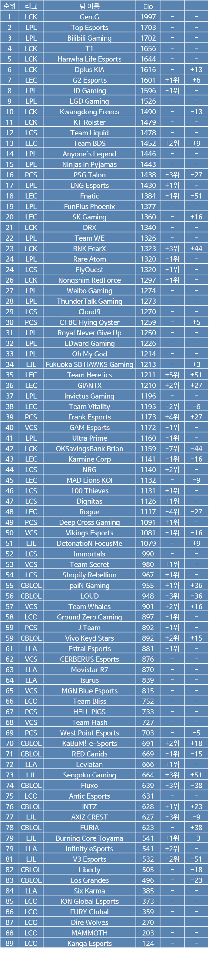 LOL戰(zhàn)隊(duì)最新排名，小巷深處的電競(jìng)寶藏與隱藏特色小店揭秘！