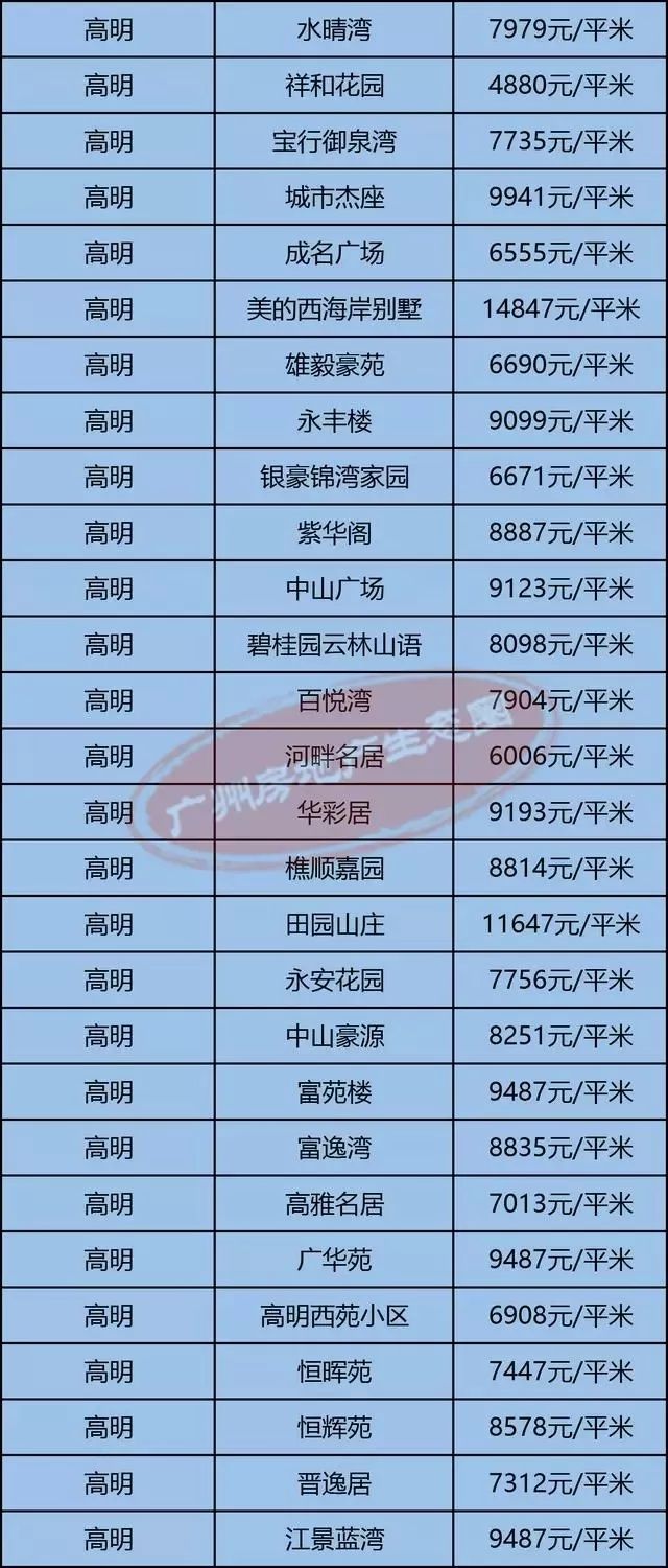 高明最新房價揭秘，小巷深處的隱藏價值