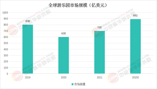 夢幻樂園奇遇，揭秘2025最新娛樂項目