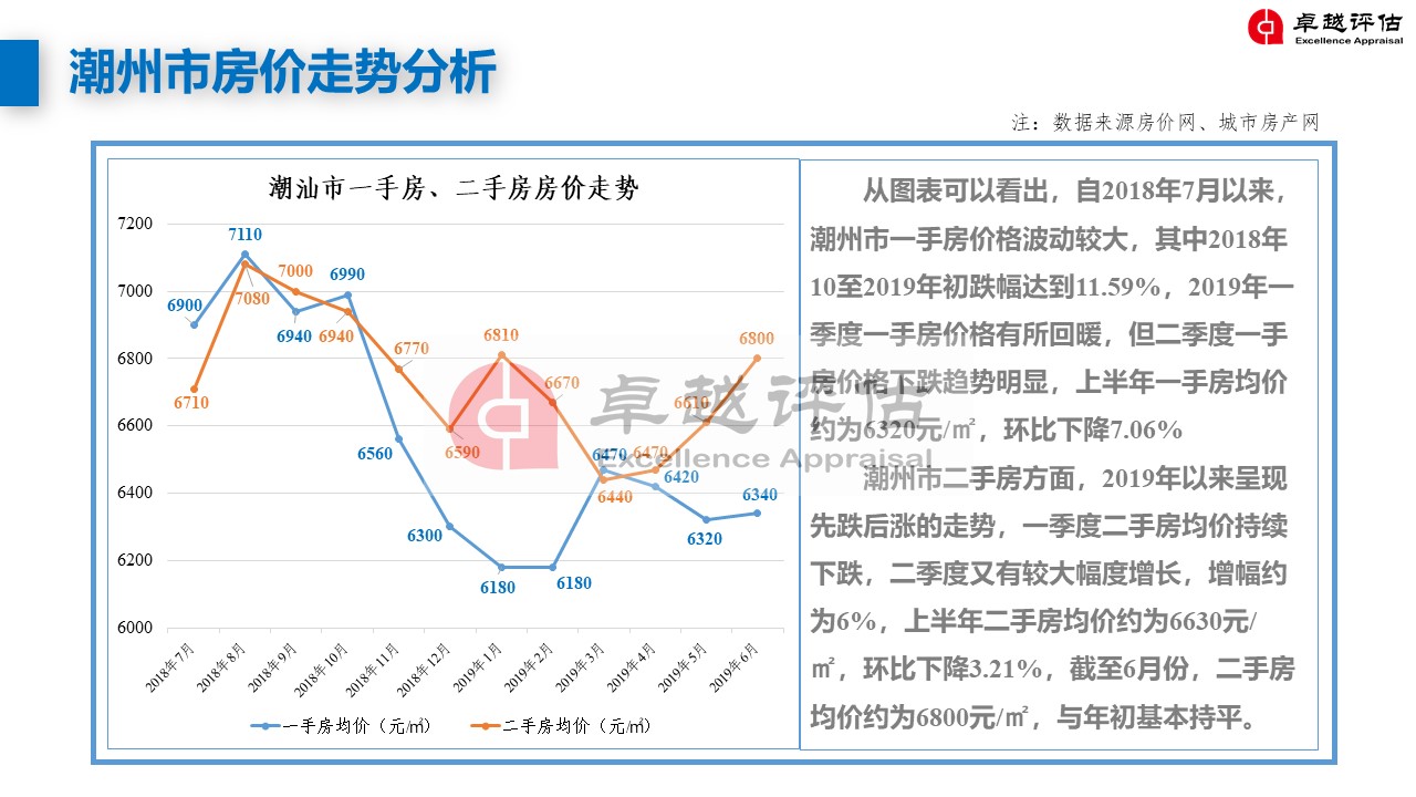 潮州最新房價(jià)，家的溫暖與價(jià)值解讀