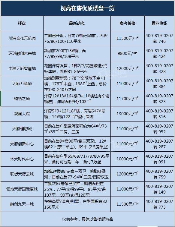 儀隴最新樓盤(pán)市場(chǎng)現(xiàn)狀、前景展望及樓盤(pán)概覽