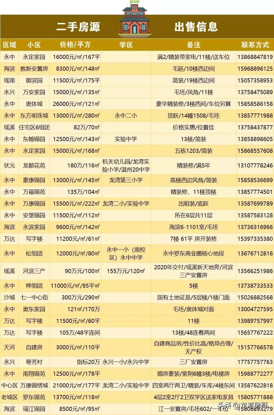 最新房源與小巷魅力，探尋特色小店背后的獨特魅力