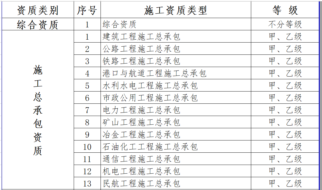 最新施工資質(zhì)，建筑行業(yè)的新門檻與新機遇的挑戰(zhàn)