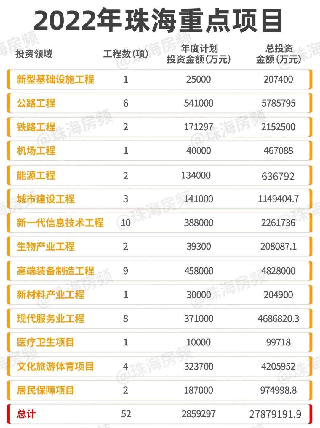 珠海最新項目觀點論述，探索前沿與發(fā)展趨勢