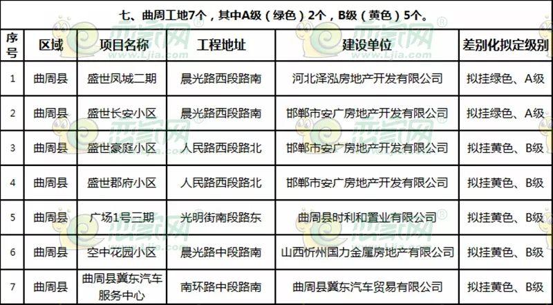 曲周最新樓盤探秘，發(fā)現(xiàn)城市新脈動