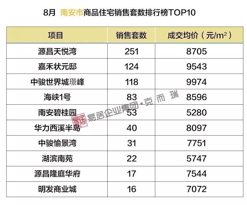 南安最新樓盤，理想投資置業(yè)之選