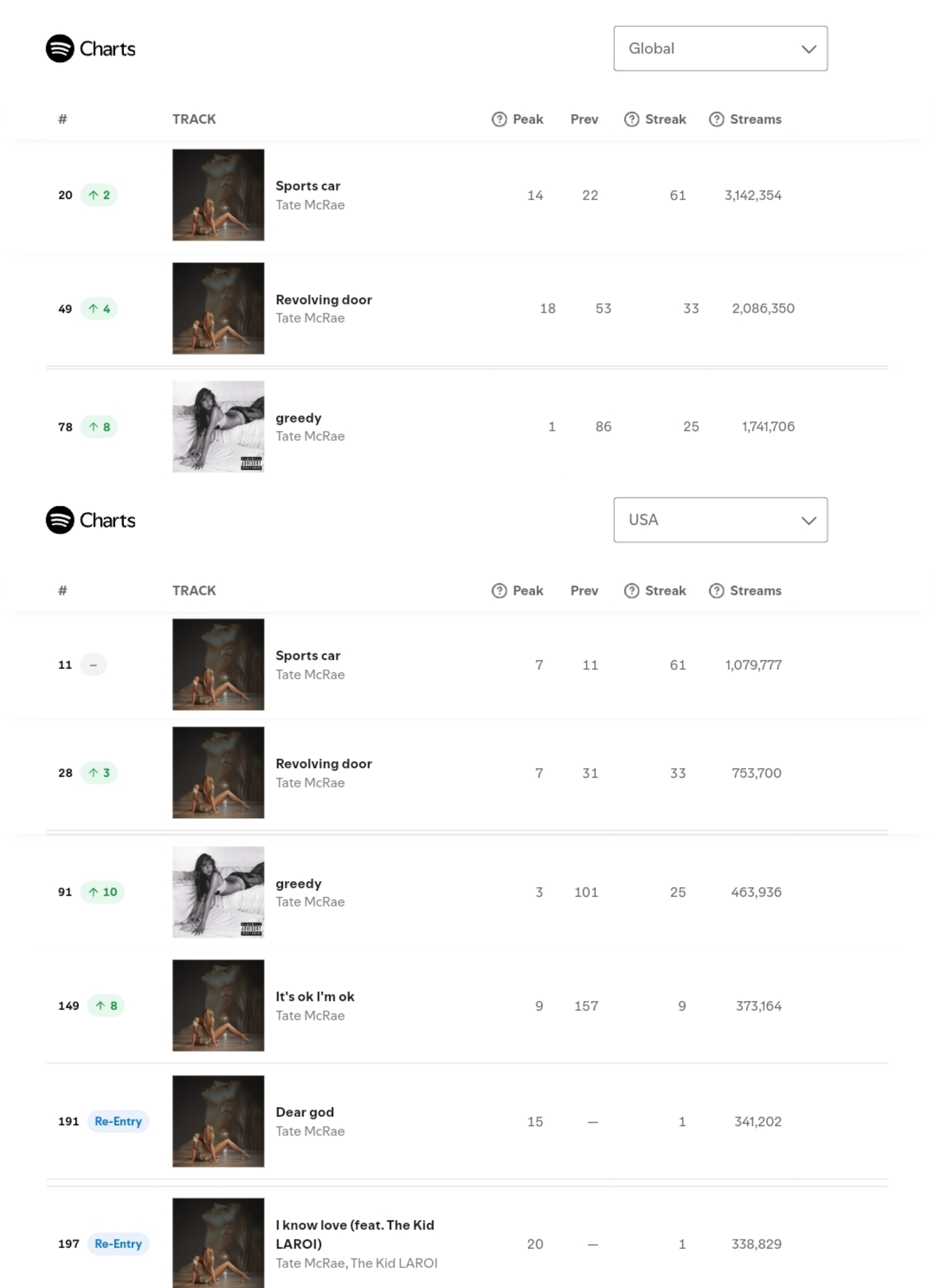 最新T榜引領科技潮流，提升生活品質