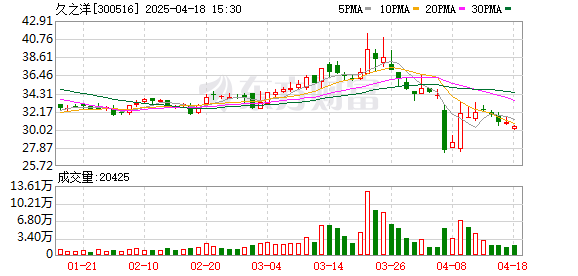 久之洋最新探索，科技前沿三大要點(diǎn)揭秘