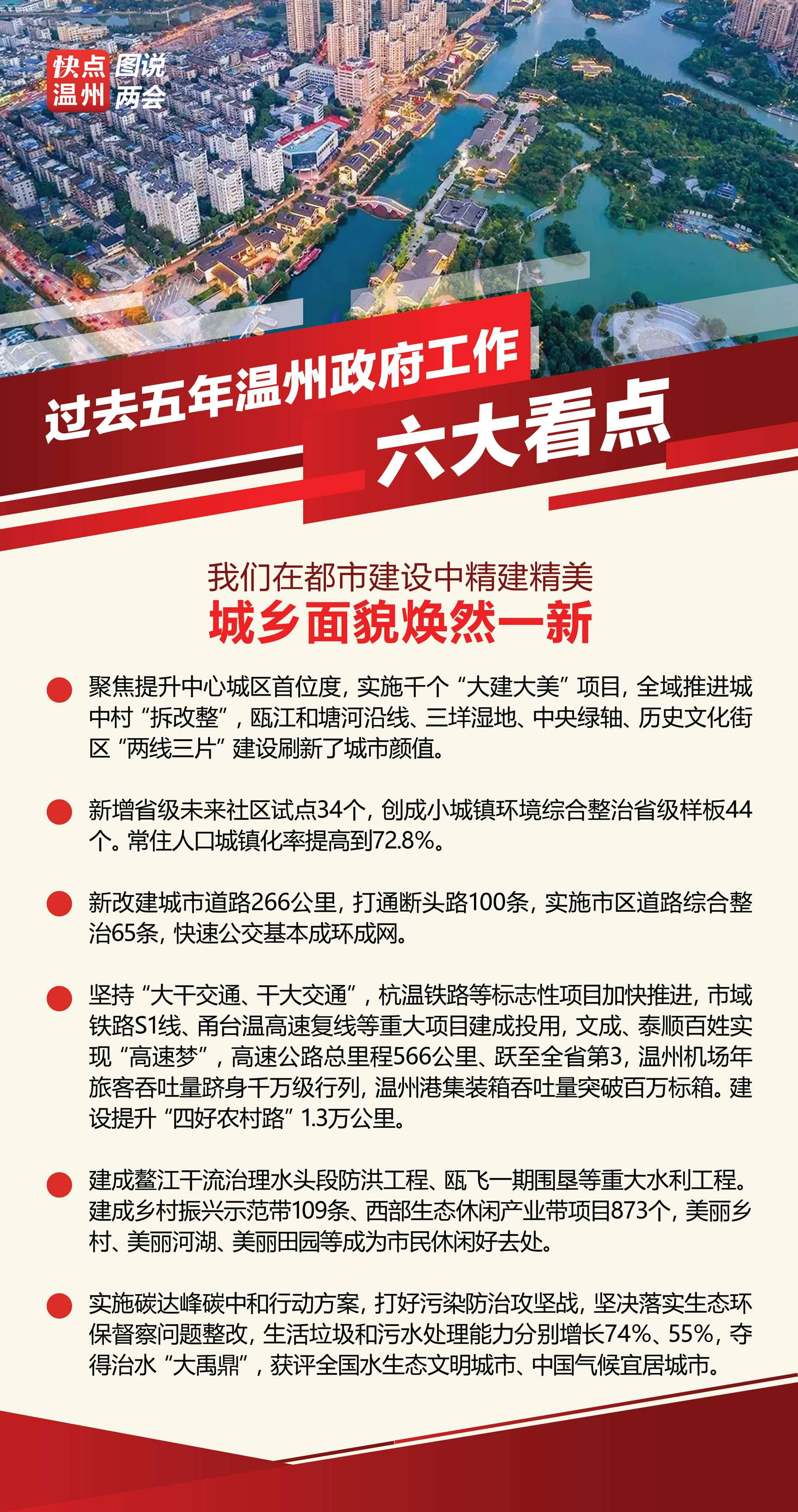 溫州最新繁榮景象，城市面貌活力四溢，經(jīng)濟(jì)發(fā)展持續(xù)強(qiáng)勁
