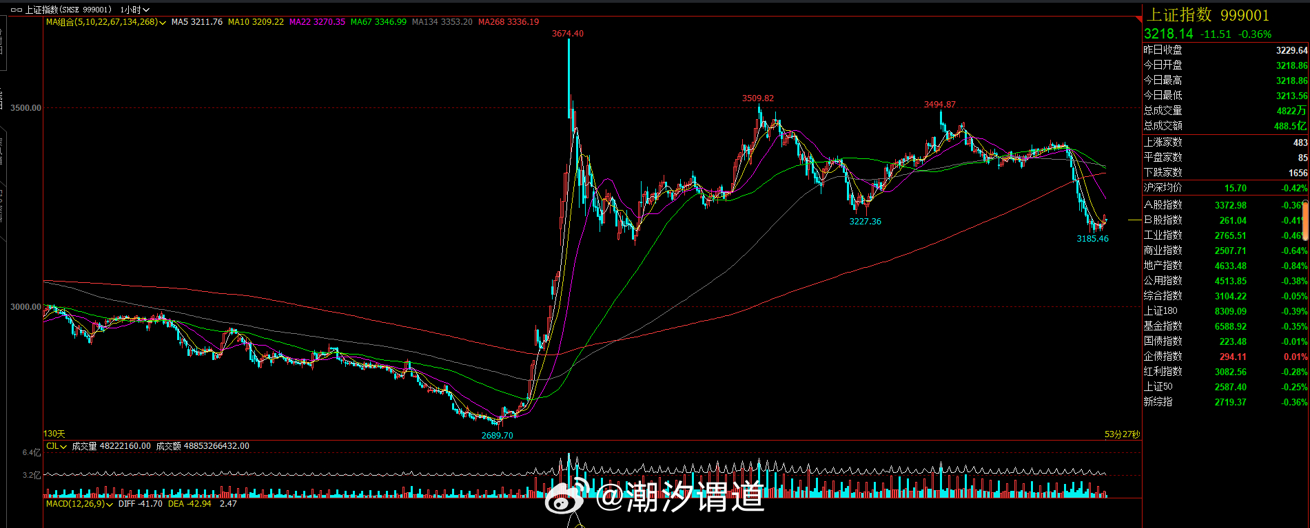 最新期貨指數(shù)，自然美景的心靈探索之旅