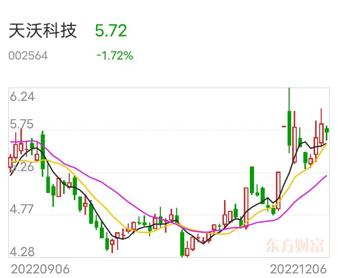 天沃科技最新動態(tài)深度解析，最新消息一覽