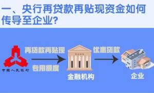 再貼現(xiàn)最新政策與市場(chǎng)動(dòng)態(tài)分析