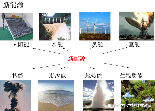 能源最新題，未來之路的探索與挑戰(zhàn)