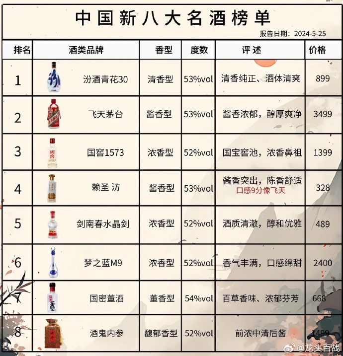 尋找內心的寧靜與平和，踏上自然之旅探索最新酒品