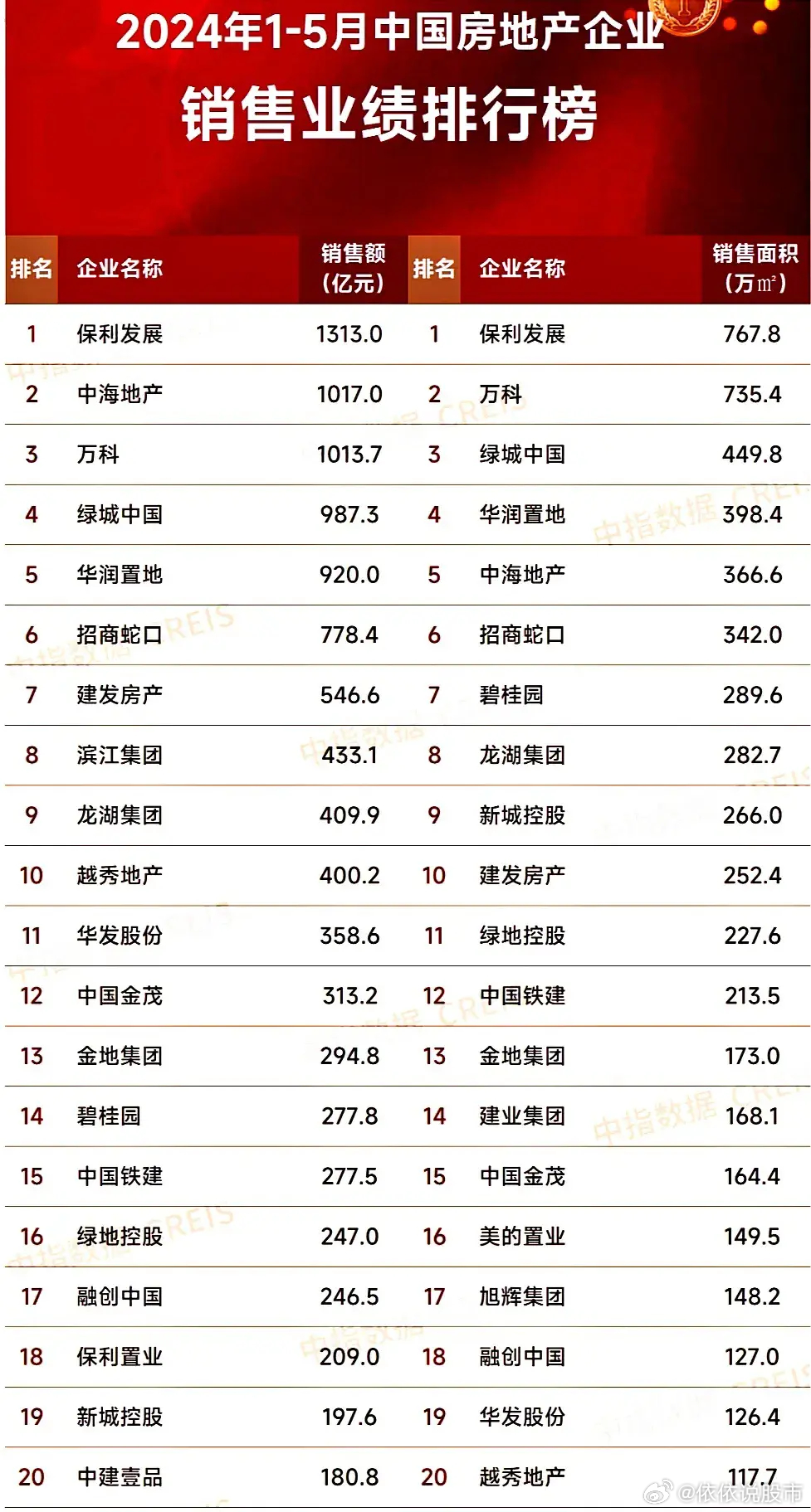最新房企發(fā)展趨勢、行業(yè)要點與未來前景展望