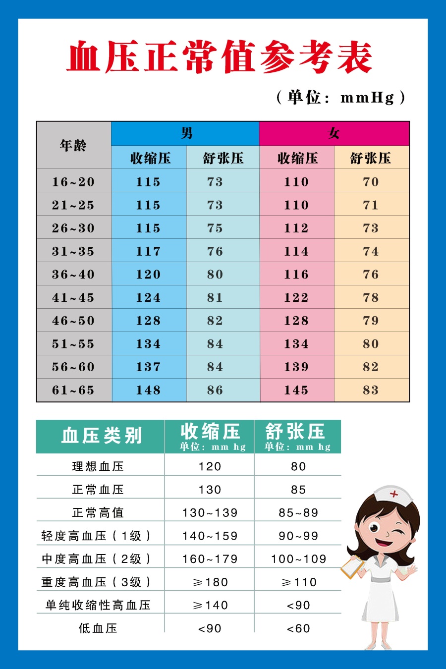 血壓最新動(dòng)態(tài)與心靈之旅，自然美景中的平和與寧靜探尋