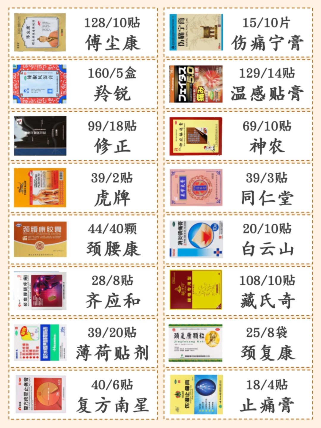 醫(yī)藥領(lǐng)域的新突破，最新硬膏劑及其影響