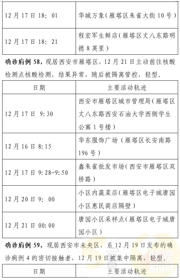 西安最新確診情況，勇敢面對變化，學習鑄就自信之光