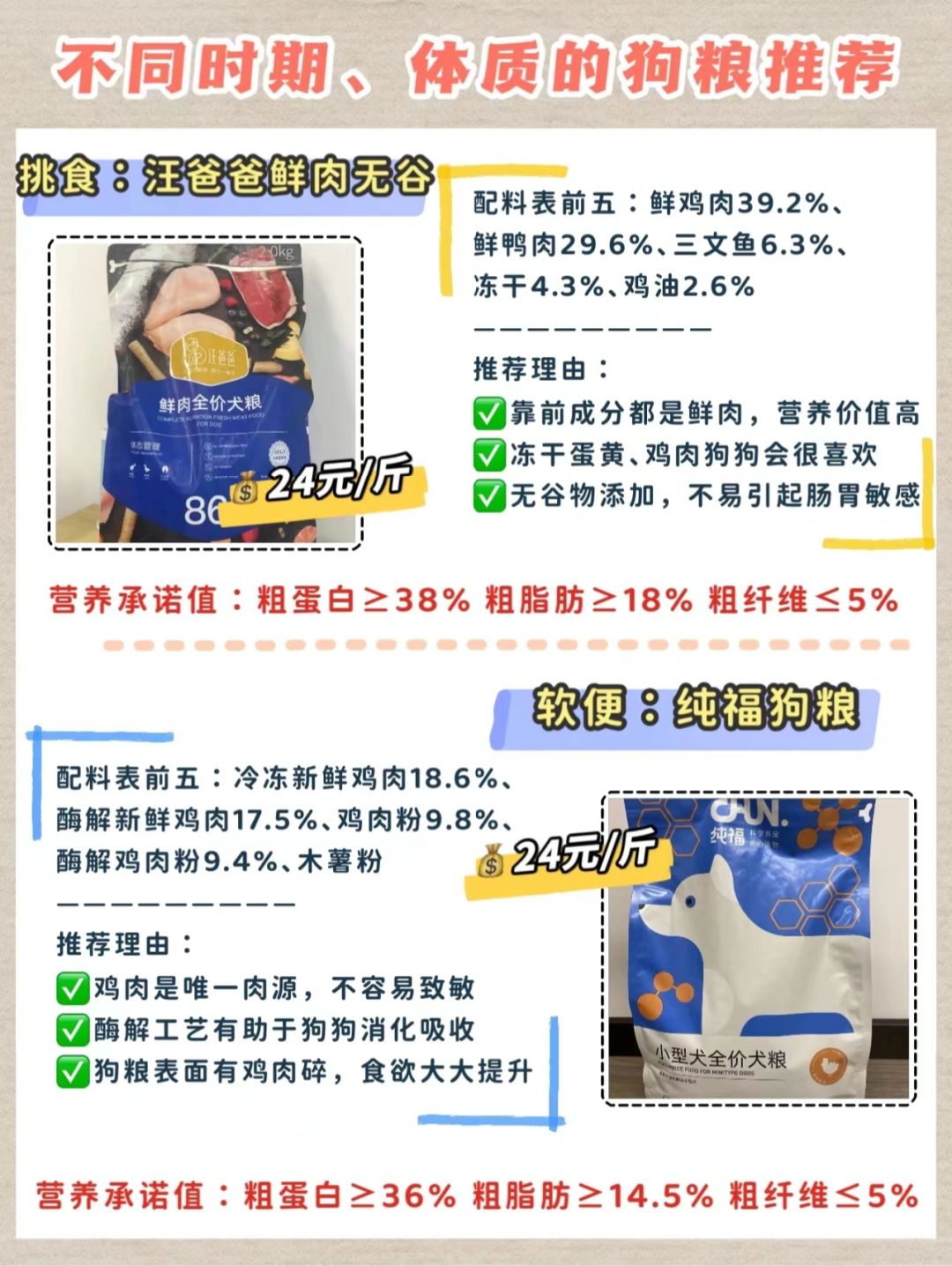 狗糧最新趨勢，營養(yǎng)、科技與個(gè)性化喂養(yǎng)的變革