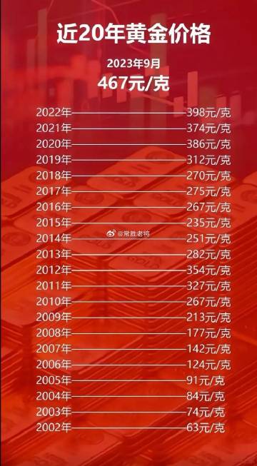 科技之光，最新黃金片重塑未來(lái)生活體驗(yàn)