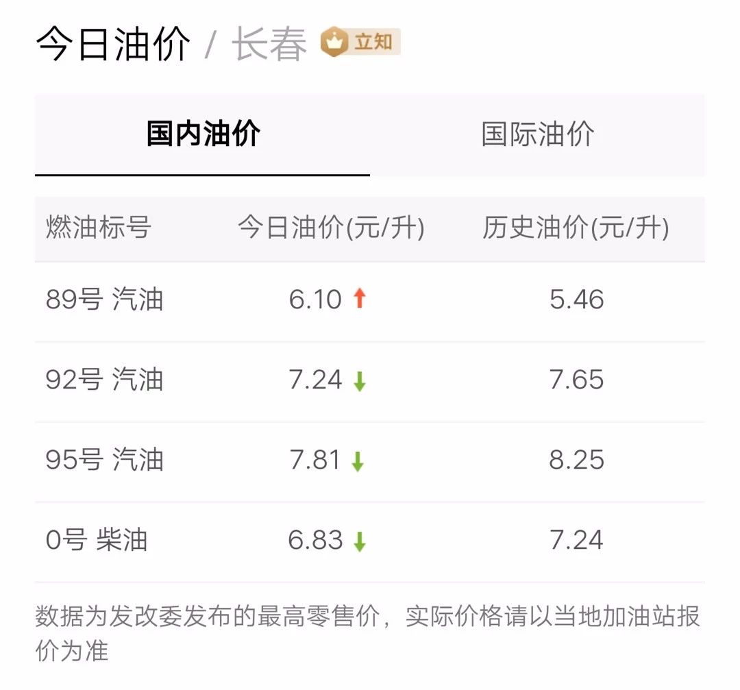 最新油價(jià)信息更新，掌握油價(jià)動(dòng)態(tài)，暢享無(wú)憂出行！