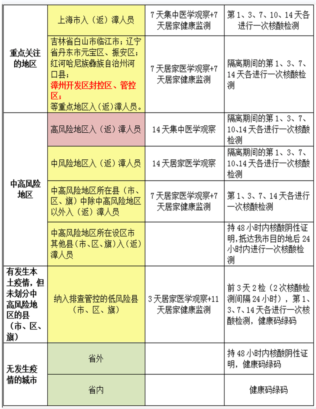 漳州疫情最新動態(tài)分析與更新