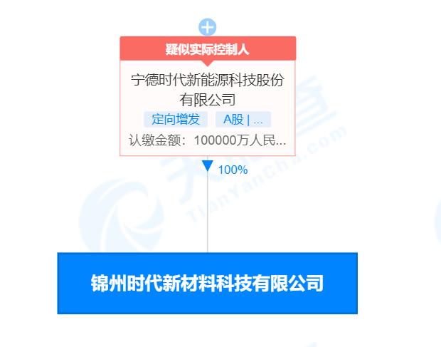 炭素最新信息概覽，時(shí)代背景下的獨(dú)特地位與深遠(yuǎn)影響