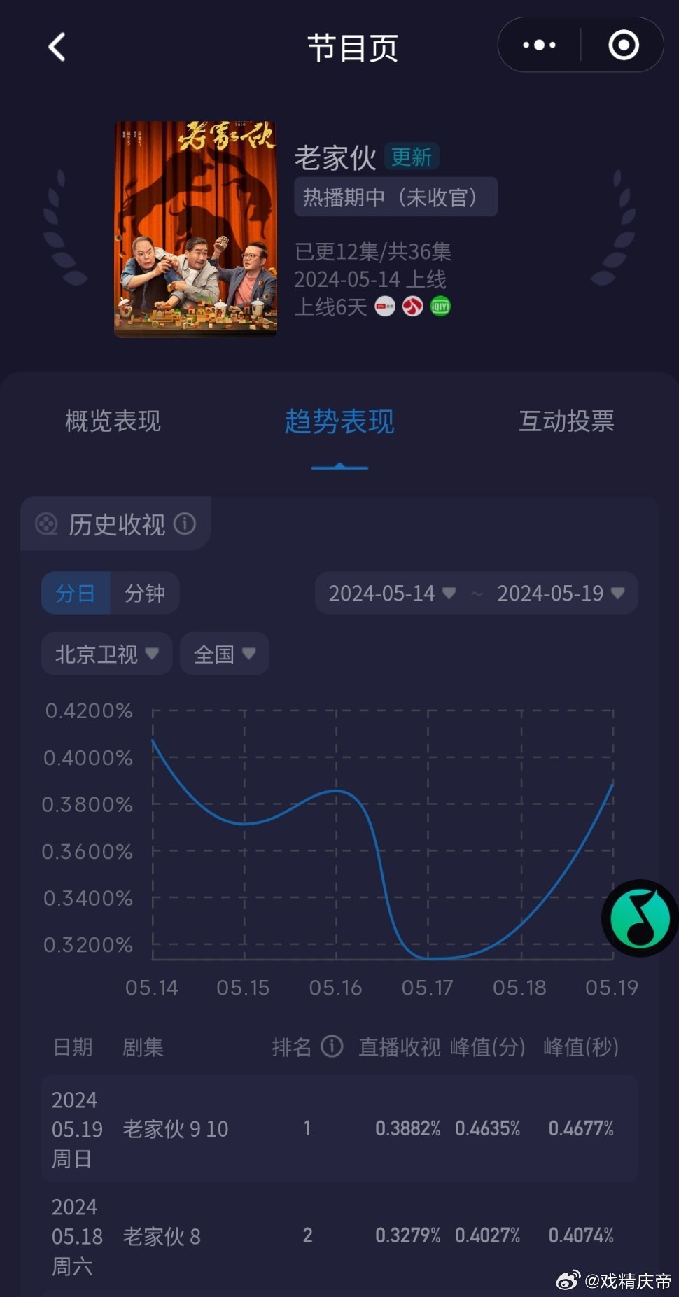 老鮮肉的最新之旅，自然美景的心靈之旅
