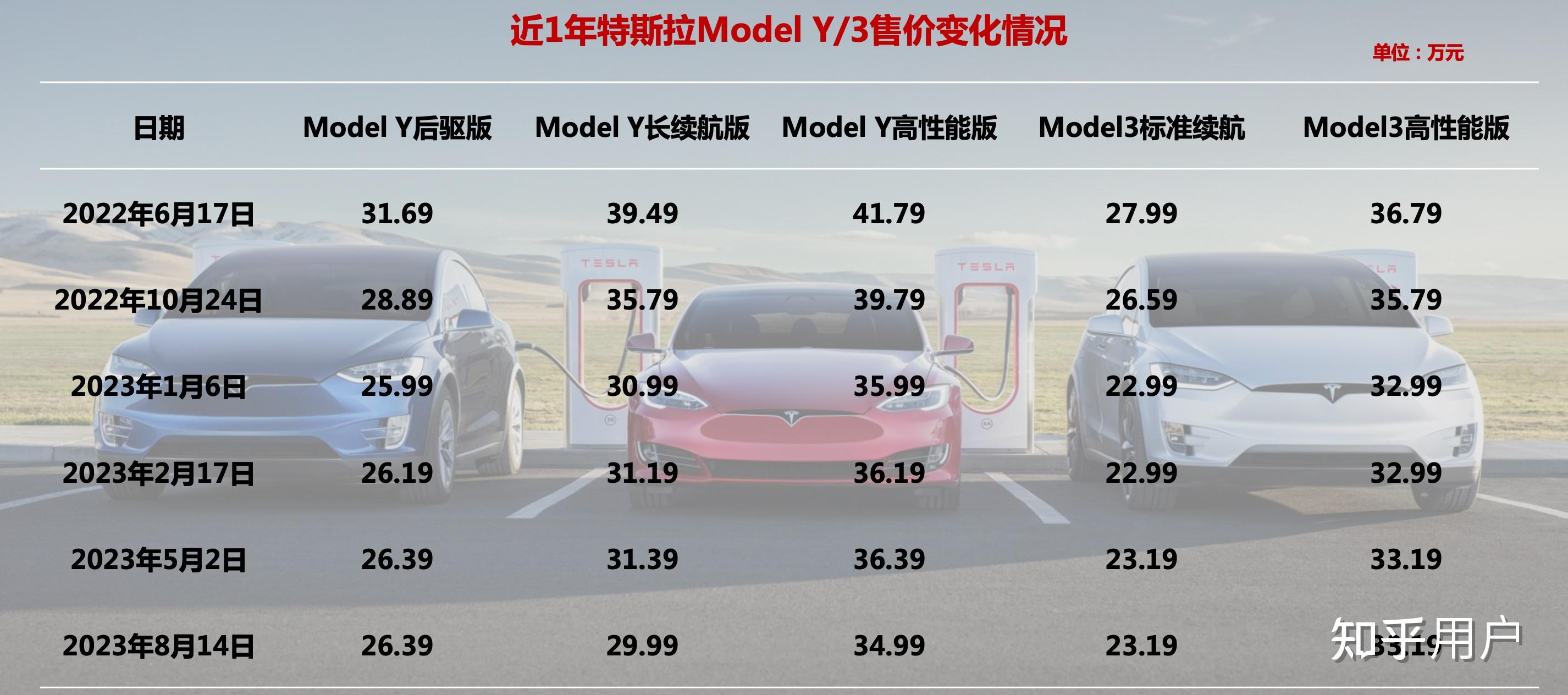 特斯拉最新行情引領(lǐng)智能出行新時代，電動浪潮掀起波瀾！