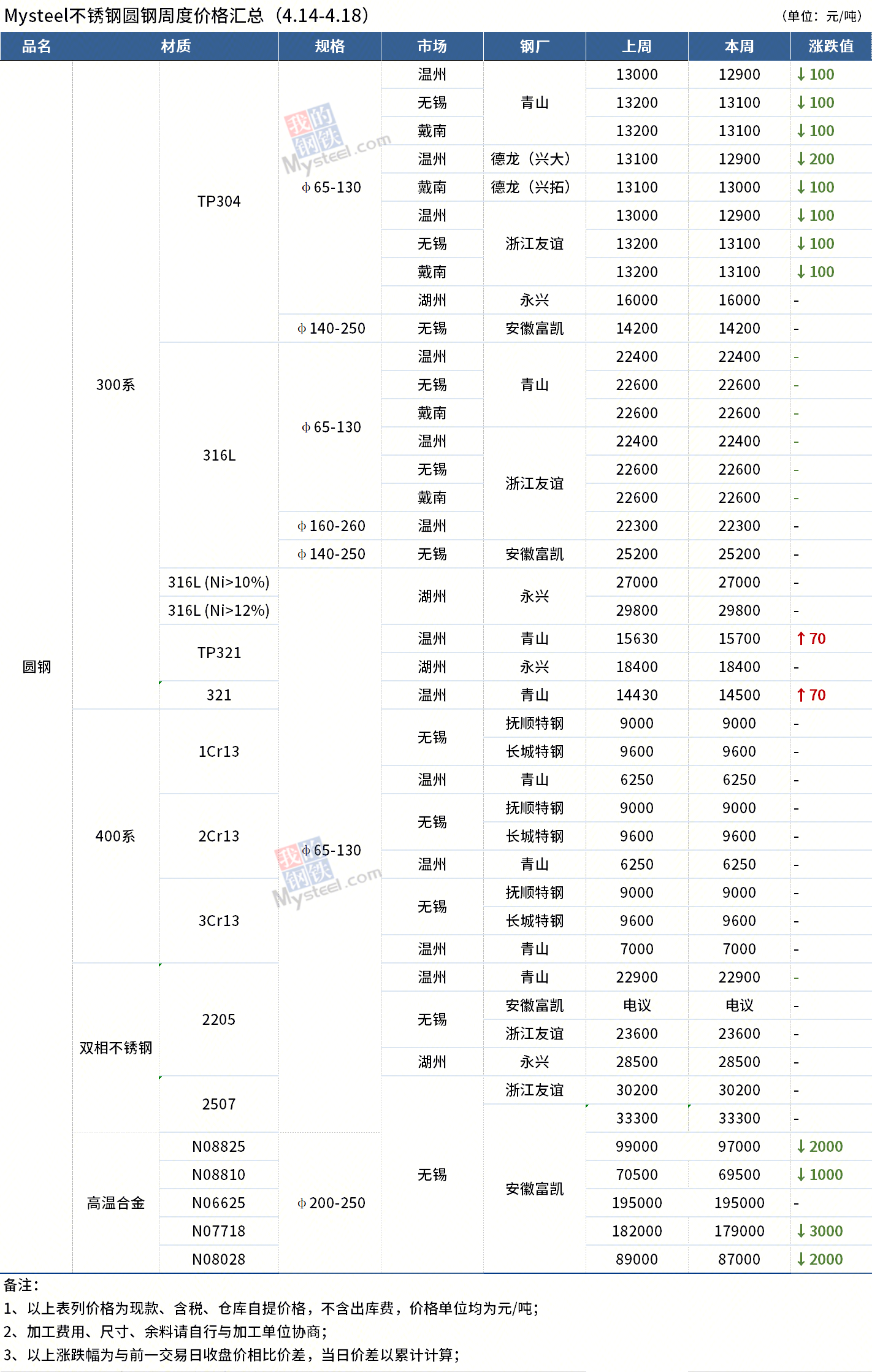 圓鋼價(jià)格最新動(dòng)態(tài)，全面步驟指南與價(jià)格解析