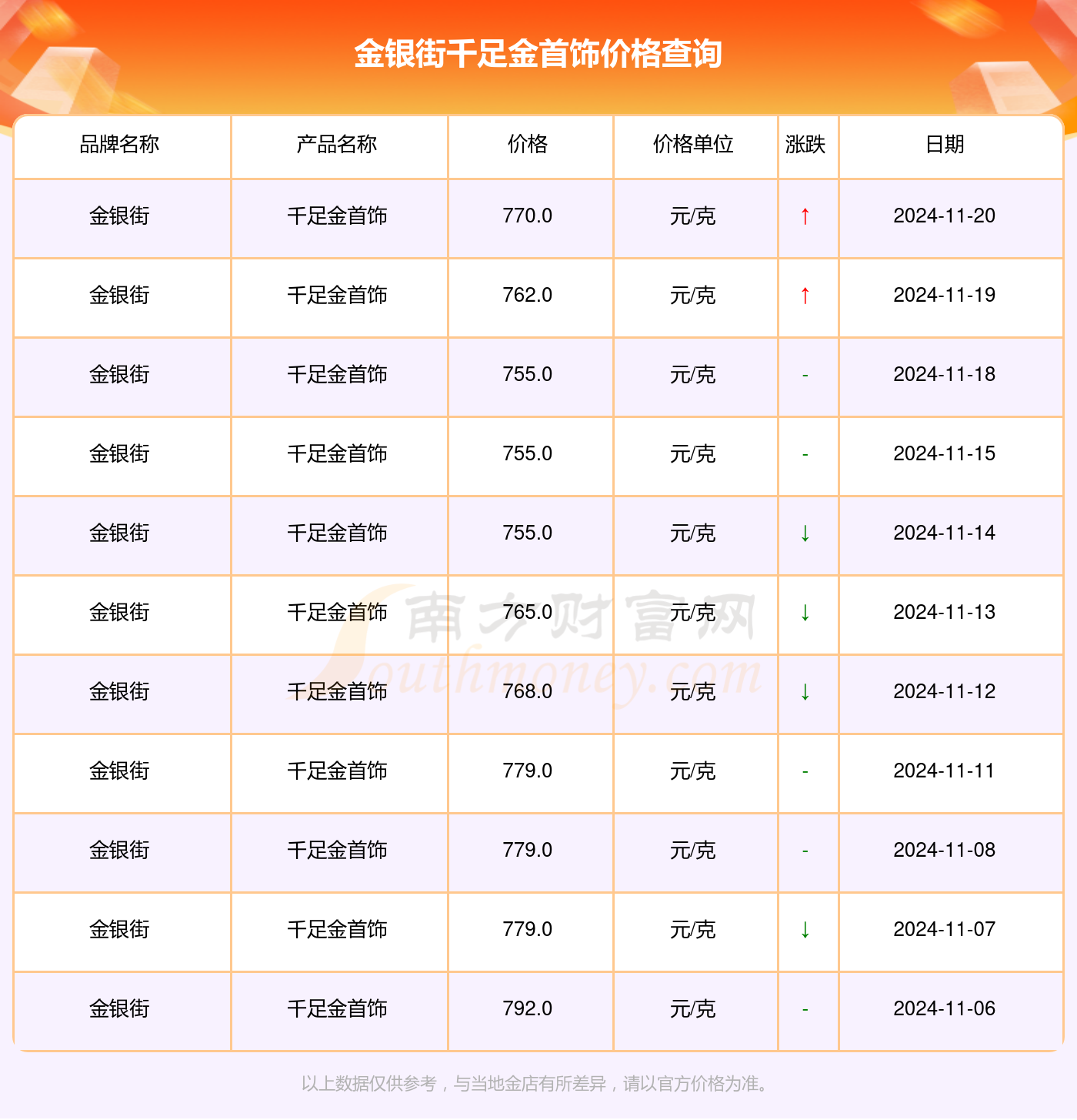 解讀千足金魅力，走進(jìn)黃金的世界最新指南