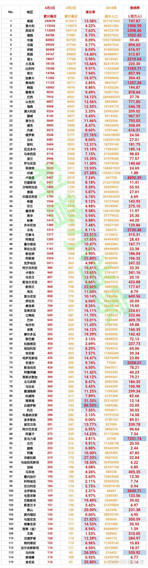 肺炎最新表格，日常更新與溫馨生活的交匯點(diǎn)