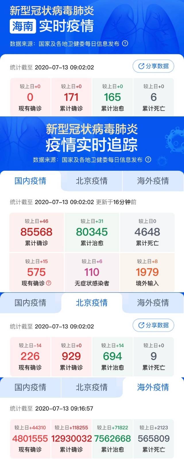 小城抗疫日常，最新疫情評價與溫馨行動