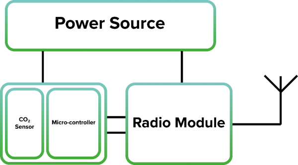 最新照明系統(tǒng)，照亮?xí)r代的步伐前進