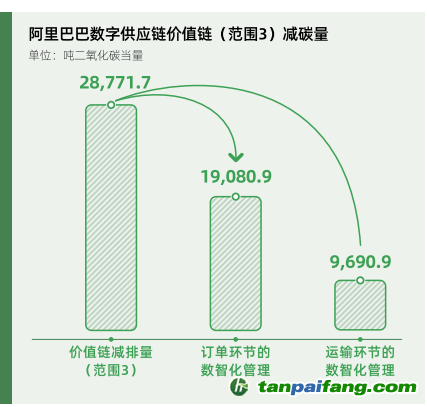 碳時(shí)代，最新叫法背后的探索背景、重大事件與重要地位