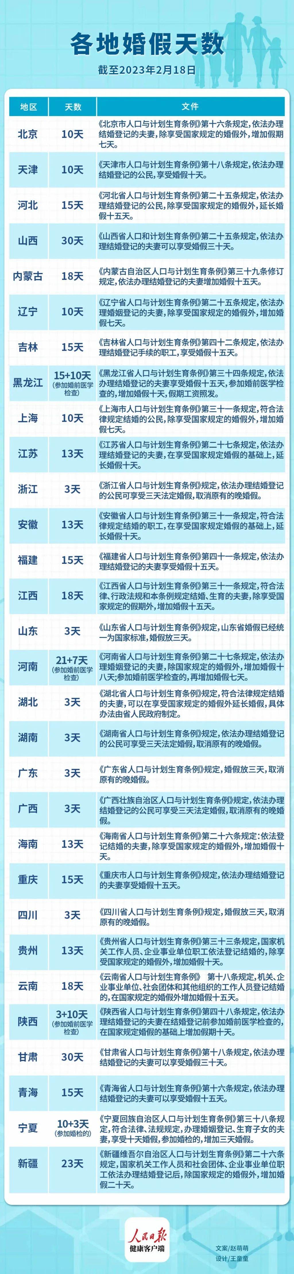 山東婚假最新規(guī)定2025年，啟程自然美景探索之旅！