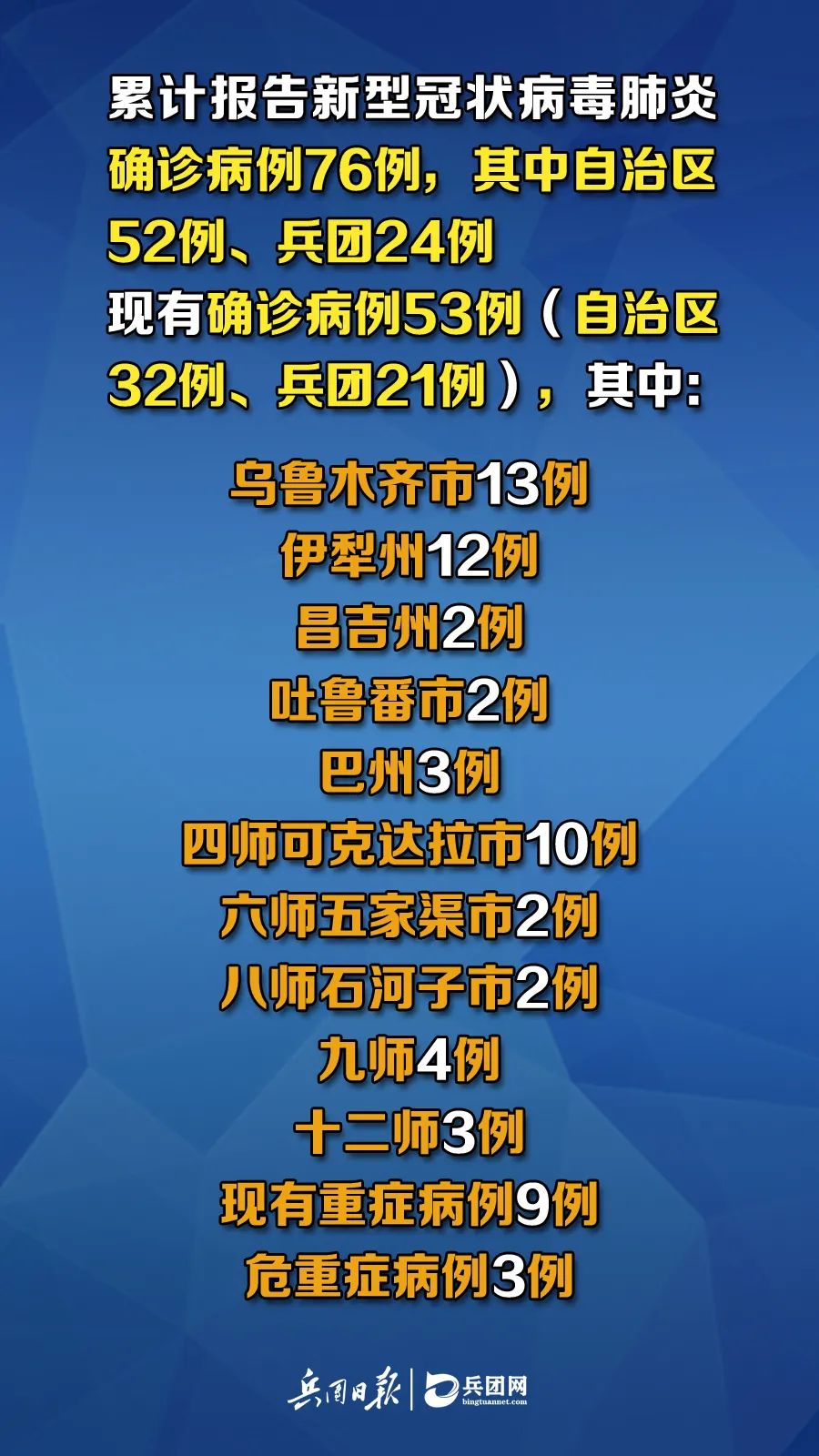 新疆疫情出院病例，勝利之歌見證變化、自信與成就感